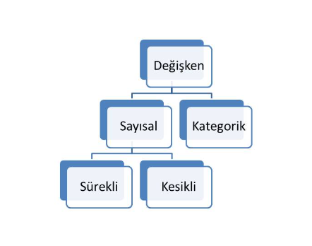 Değişkenler Sabitler ve Operatörler